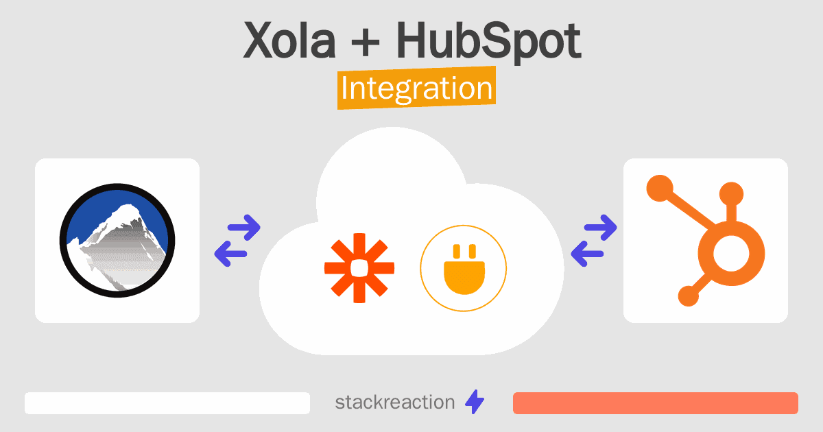 Xola and HubSpot Integration