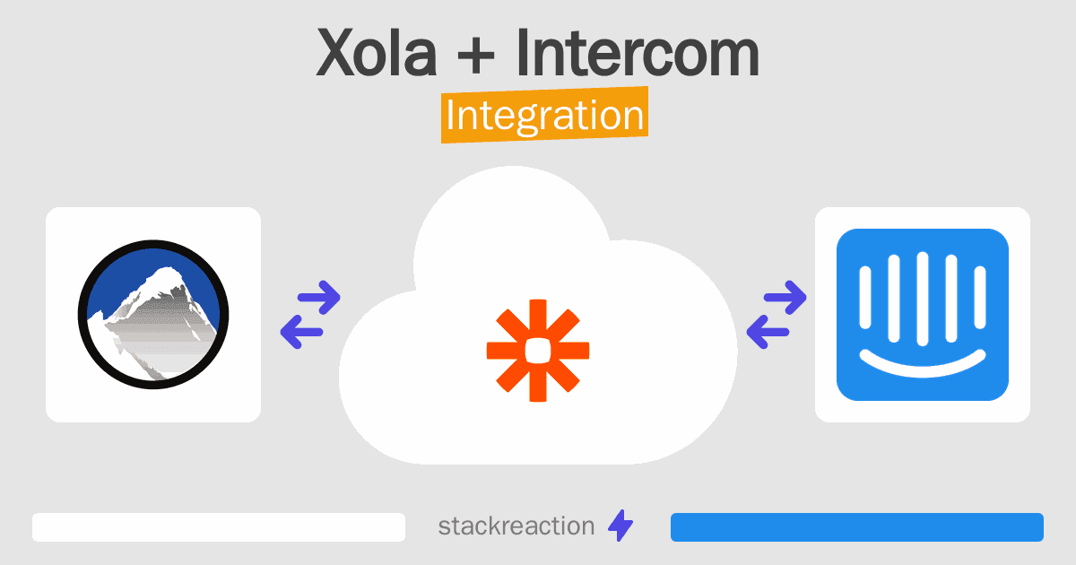 Xola and Intercom Integration