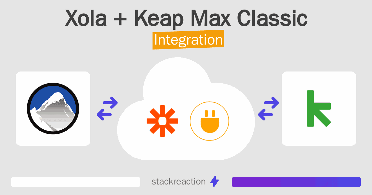 Xola and Keap Max Classic Integration
