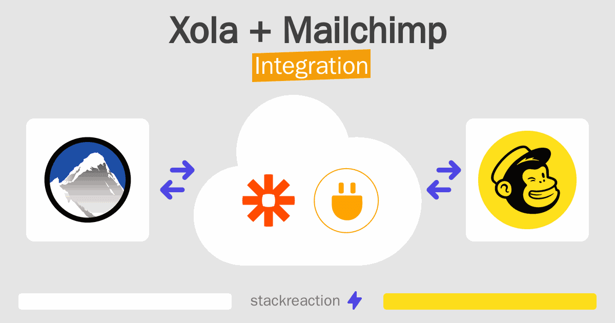 Xola and Mailchimp Integration