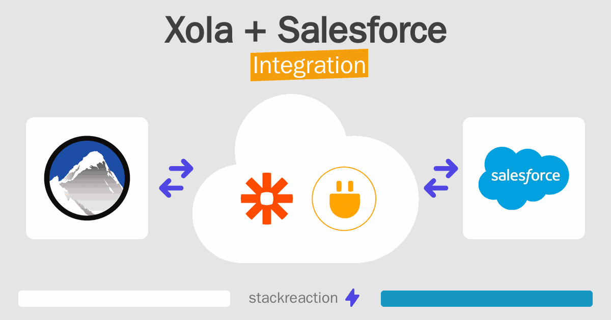 Xola and Salesforce Integration
