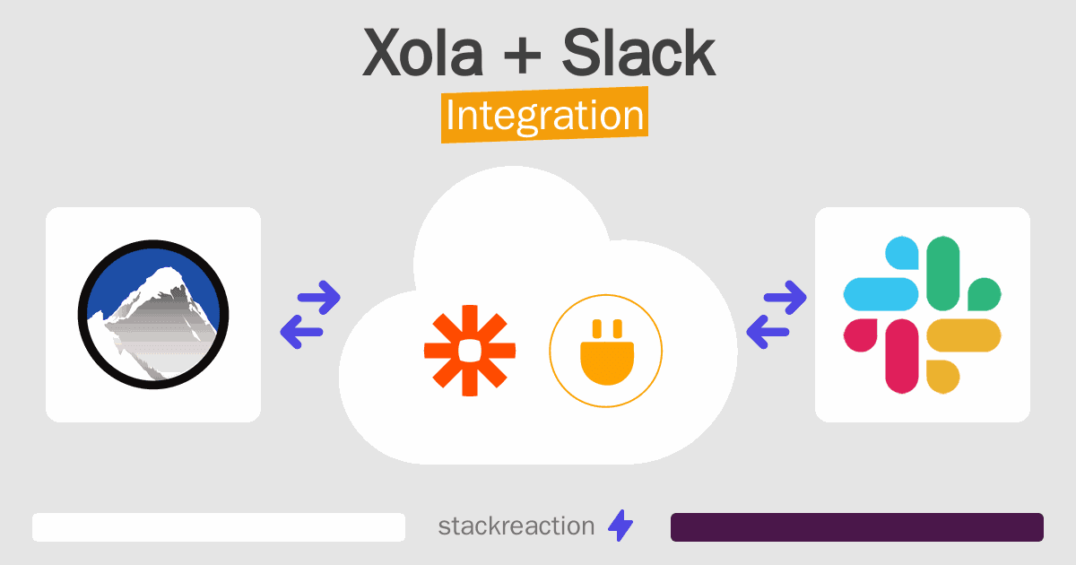 Xola and Slack Integration