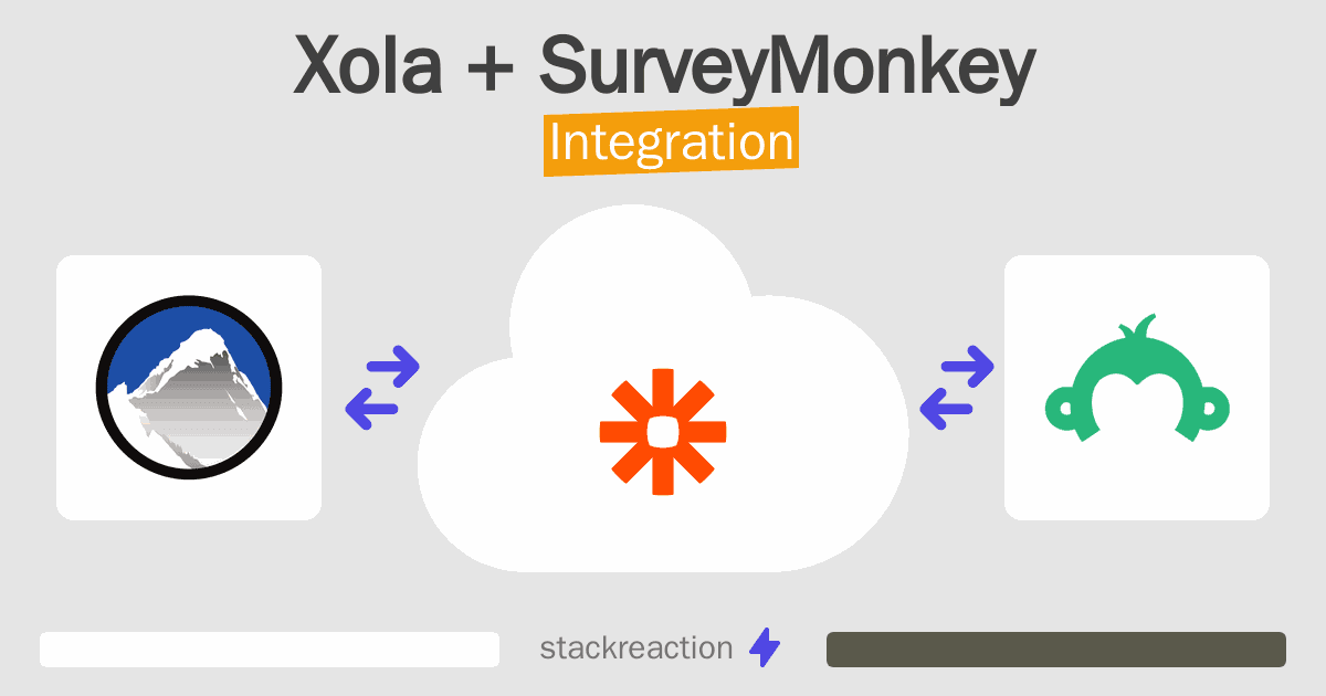 Xola and SurveyMonkey Integration