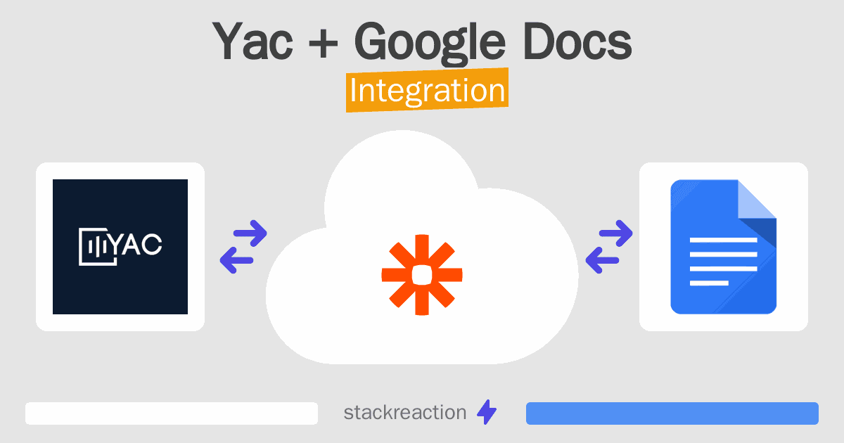 Yac and Google Docs Integration