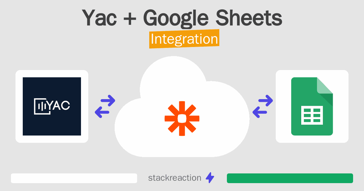 Yac and Google Sheets Integration