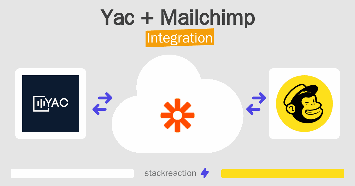 Yac and Mailchimp Integration