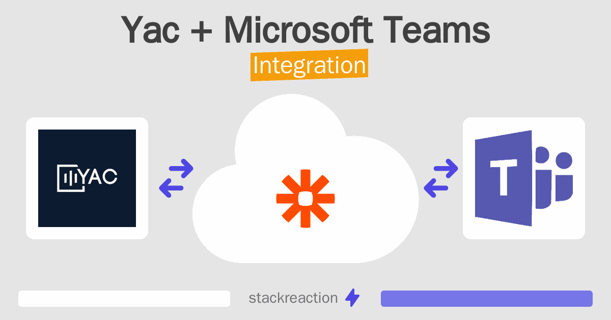 Yac and Microsoft Teams Integration