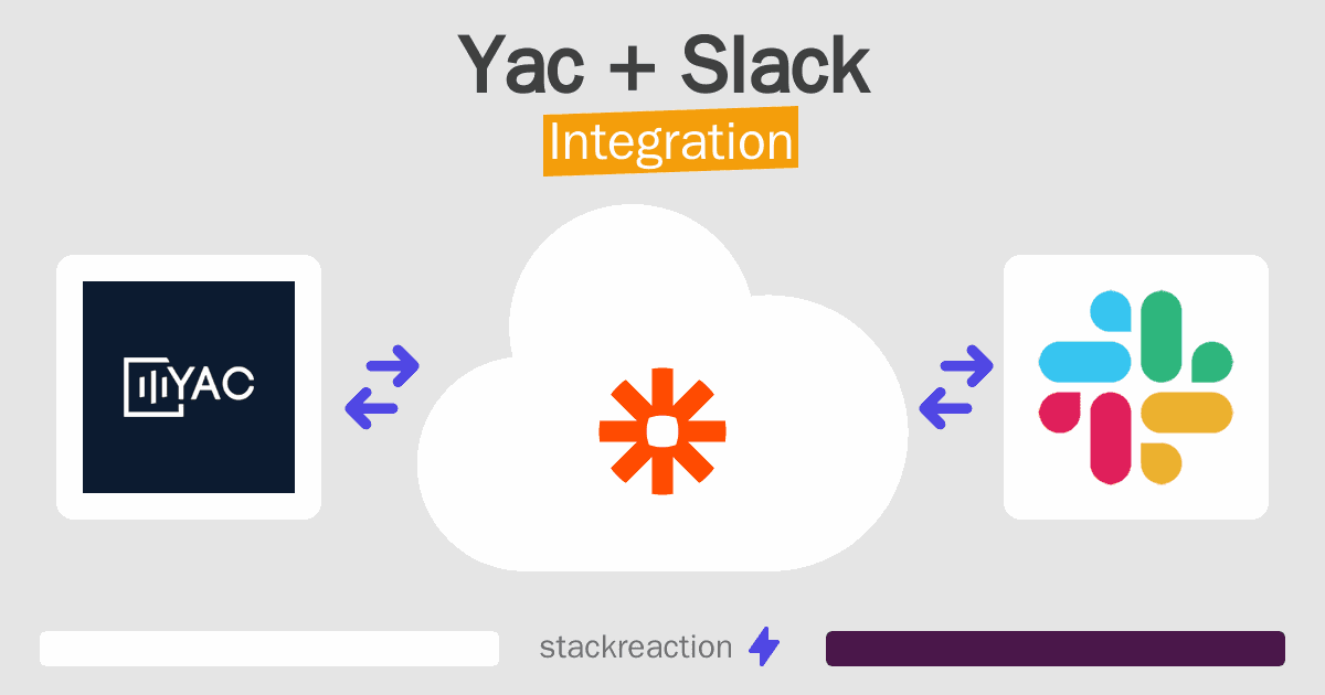 Yac and Slack Integration