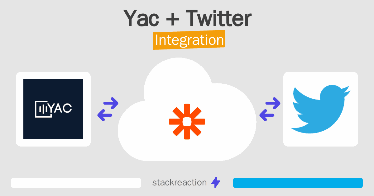 Yac and Twitter Integration