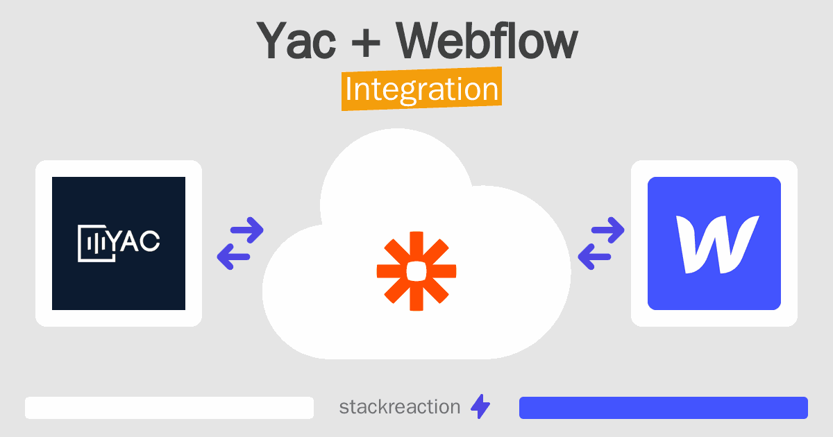 Yac and Webflow Integration