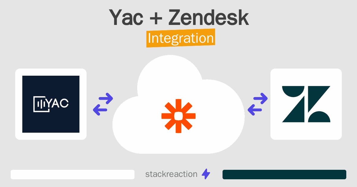 Yac and Zendesk Integration