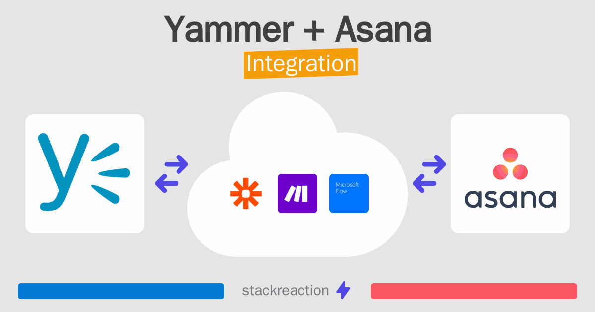 Yammer and Asana Integration