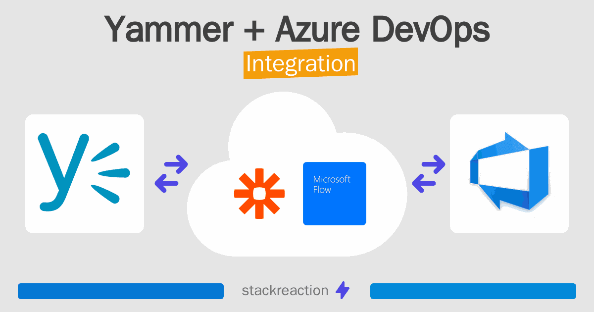 Yammer and Azure DevOps Integration