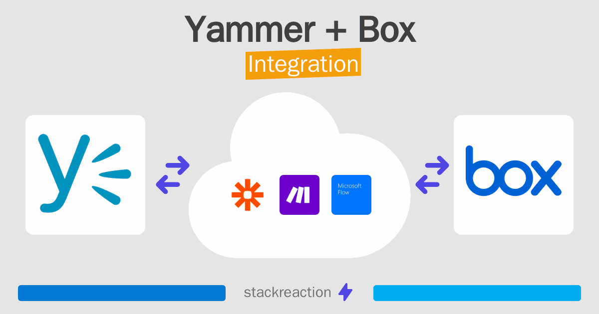 Yammer and Box Integration
