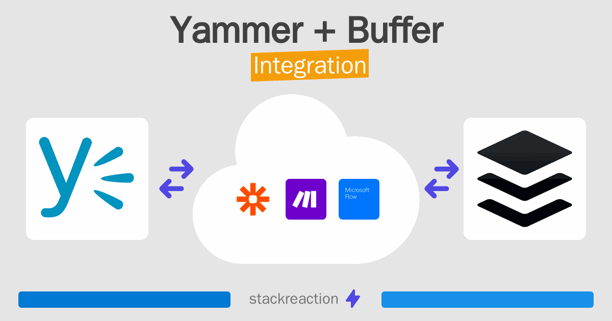 Yammer and Buffer Integration