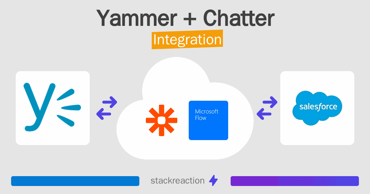 Yammer and Chatter Integration