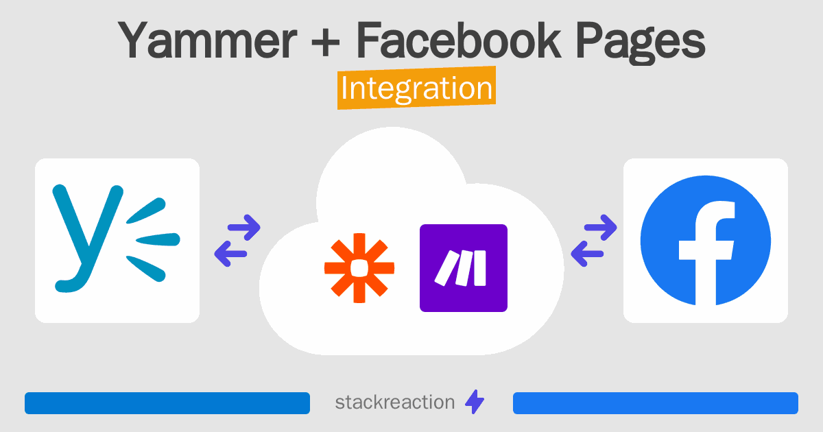 Yammer and Facebook Pages Integration