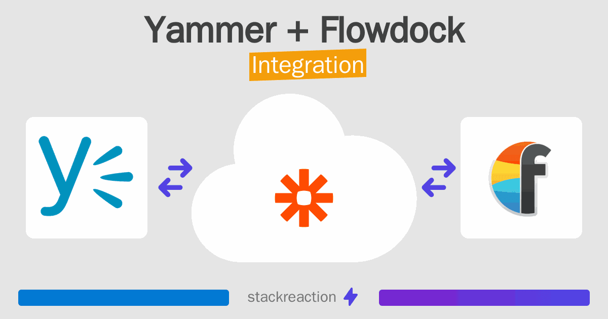 Yammer and Flowdock Integration