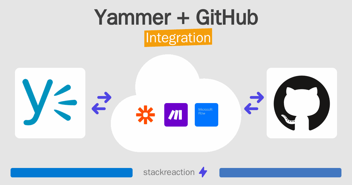 Yammer and GitHub Integration