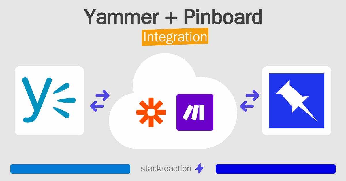 Yammer and Pinboard Integration