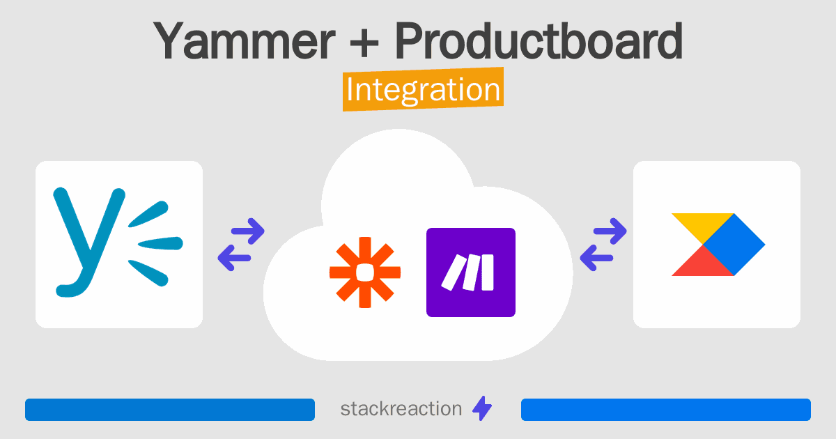 Yammer and Productboard Integration