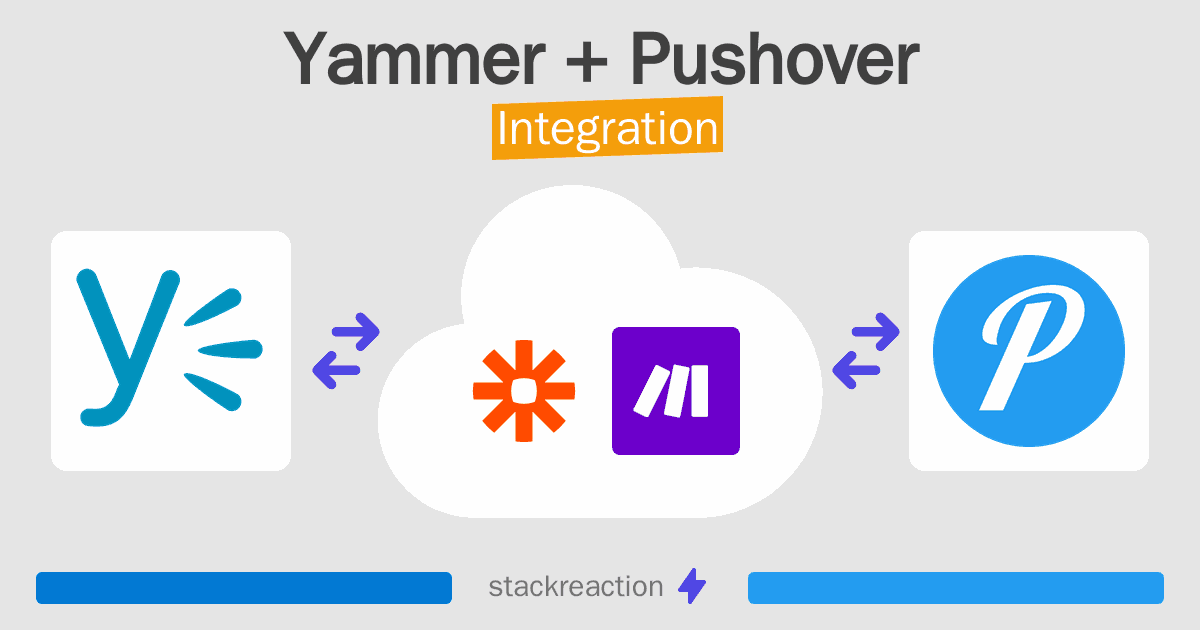 Yammer and Pushover Integration