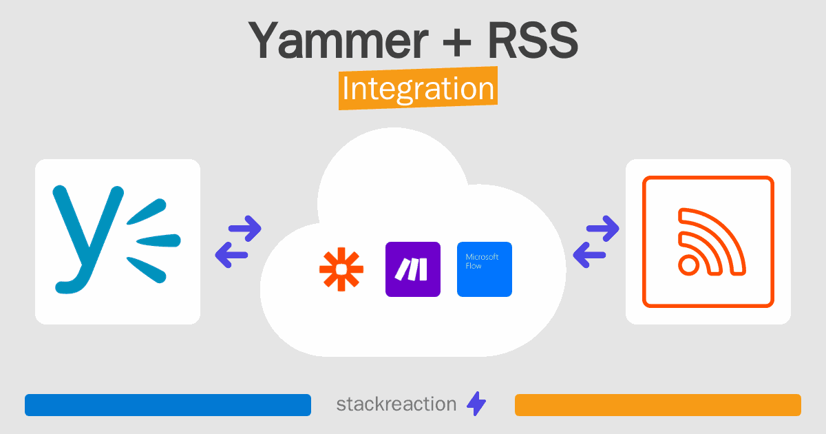 Yammer and RSS Integration
