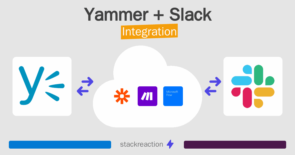 Yammer and Slack Integration
