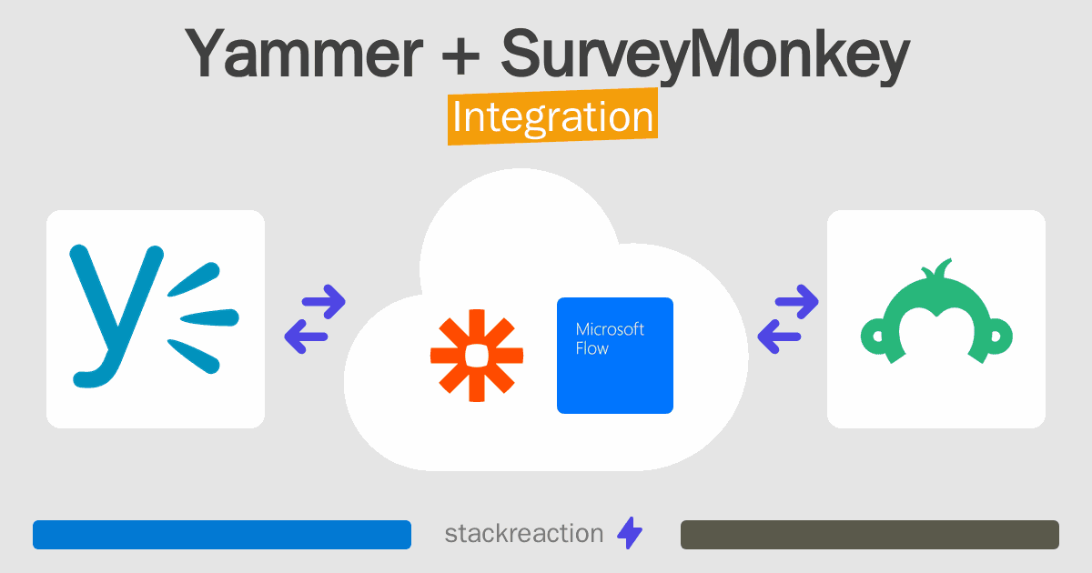 Yammer and SurveyMonkey Integration