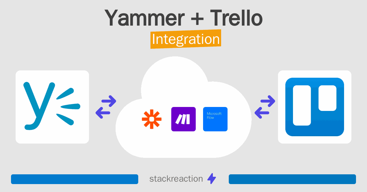Yammer and Trello Integration