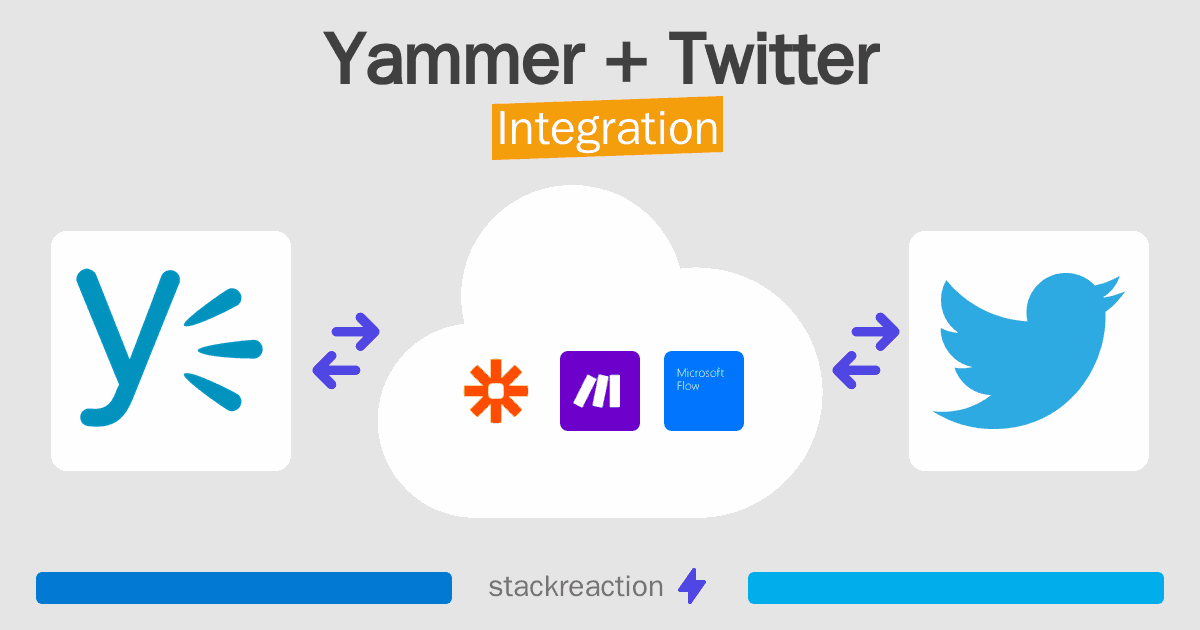 Yammer and Twitter Integration