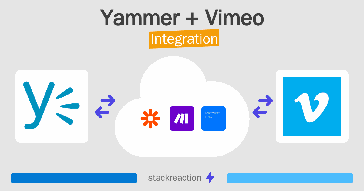 Yammer and Vimeo Integration