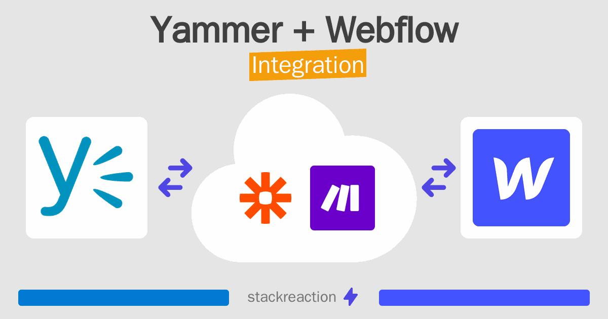 Yammer and Webflow Integration