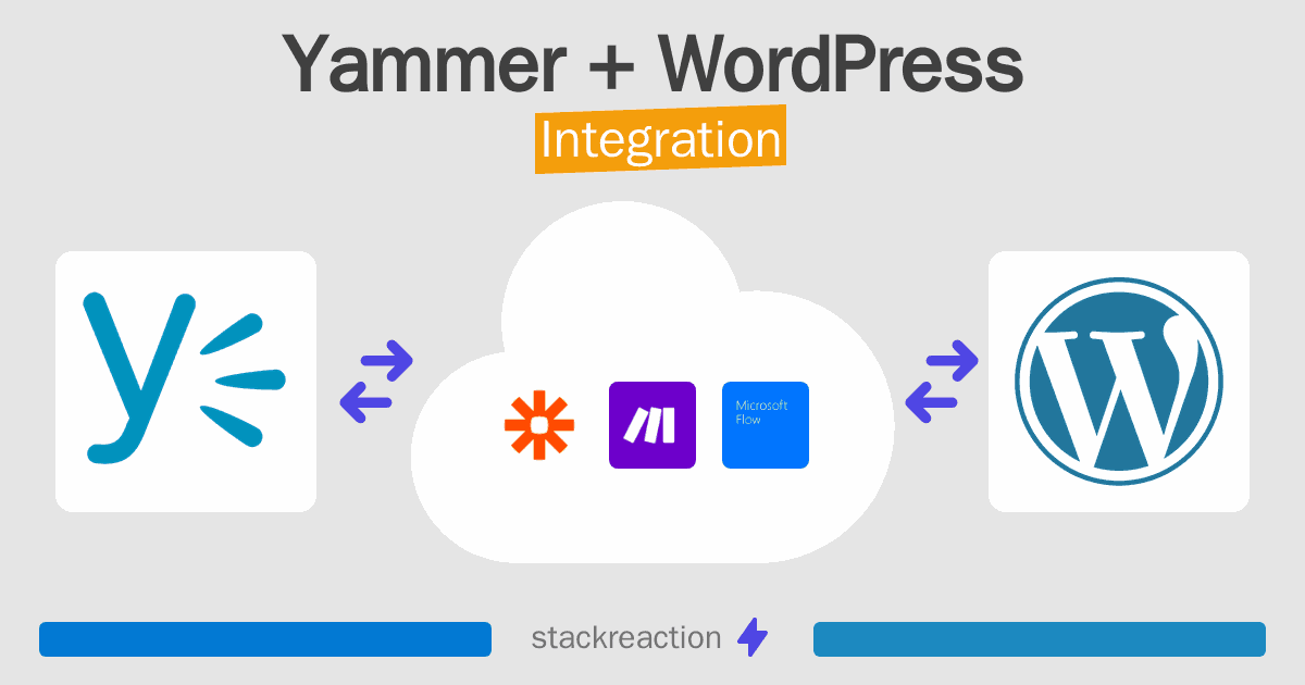 Yammer and WordPress Integration