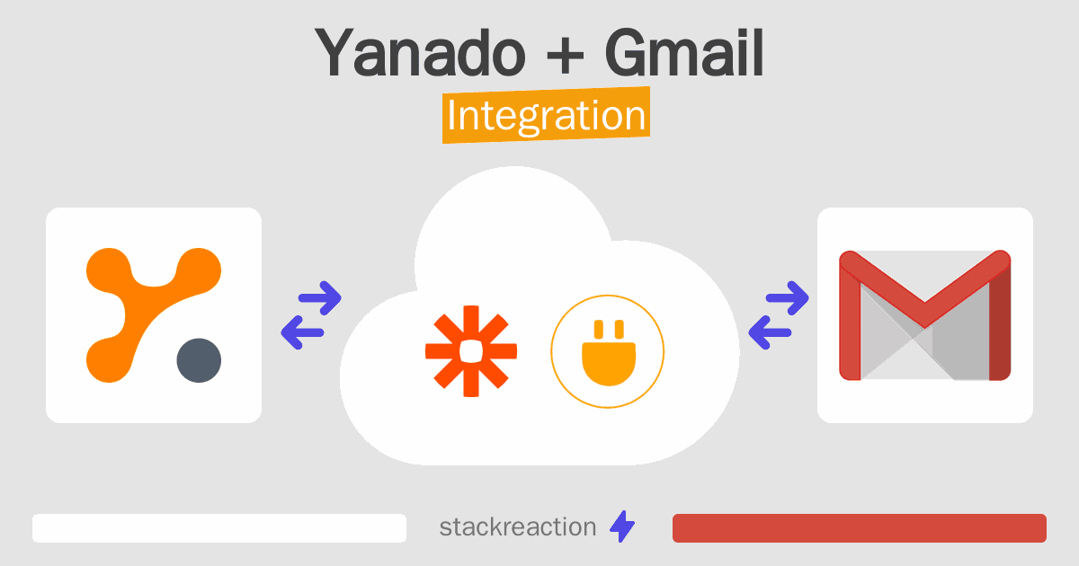Yanado and Gmail Integration
