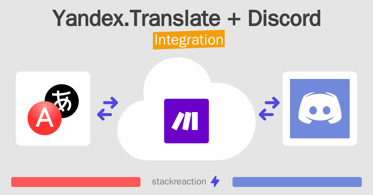 Yandex.Translate and Discord Integration