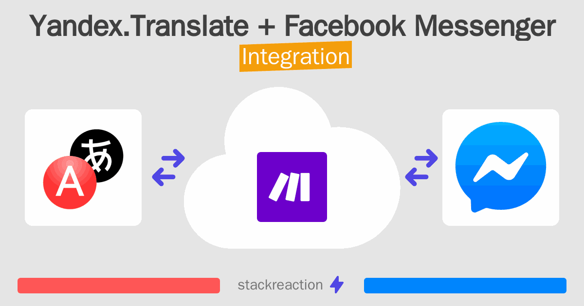 Yandex.Translate and Facebook Messenger Integration