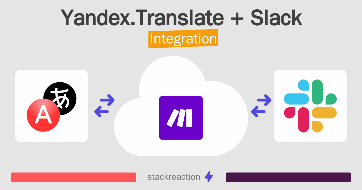 Yandex.Translate and Slack Integration