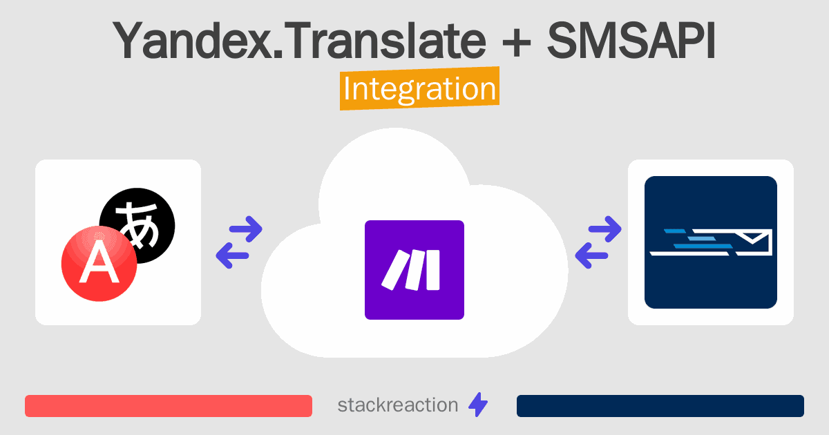 Yandex.Translate and SMSAPI Integration