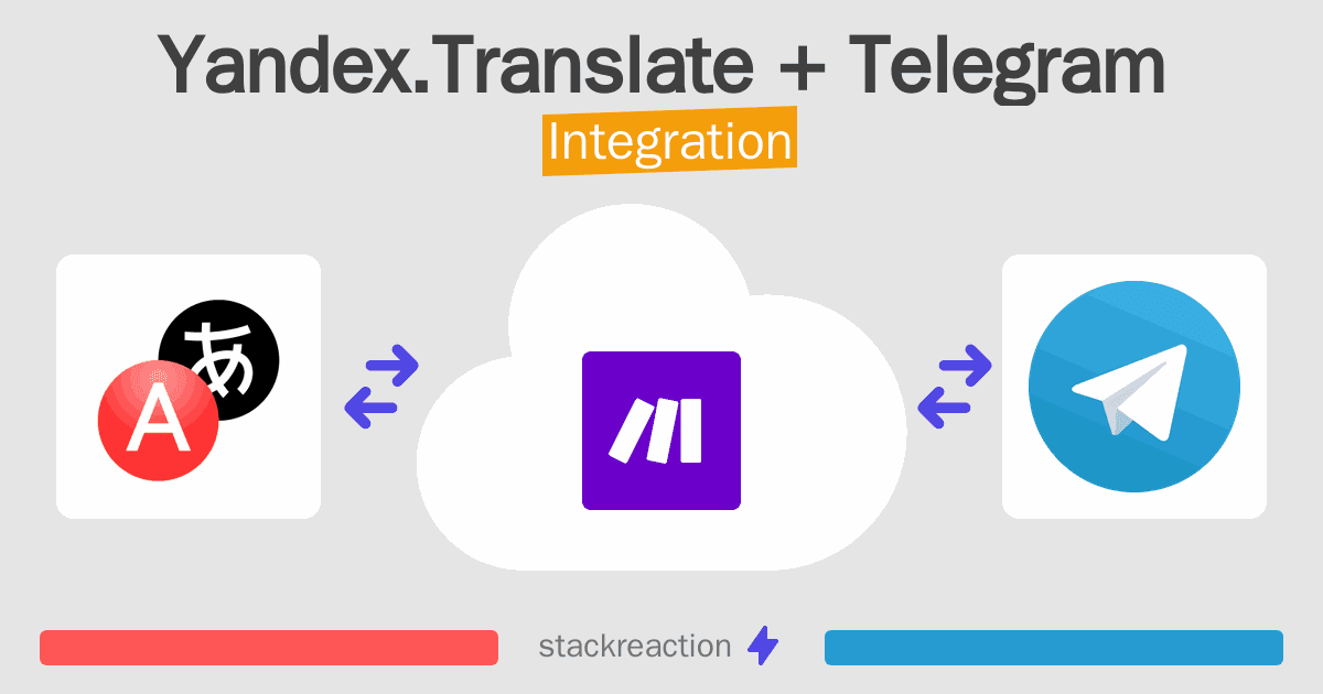 Yandex.Translate and Telegram Integration