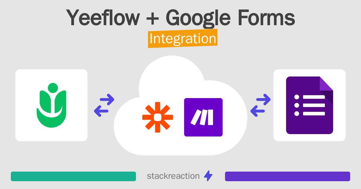 Yeeflow and Google Forms Integration