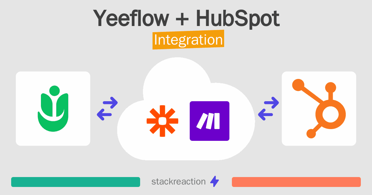 Yeeflow and HubSpot Integration