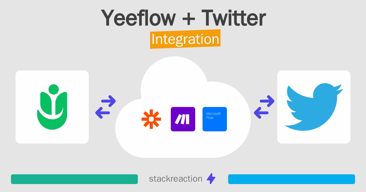 Yeeflow and Twitter Integration