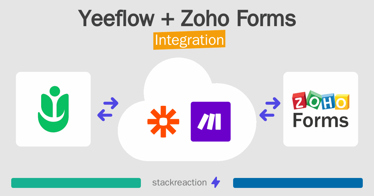 Yeeflow and Zoho Forms Integration