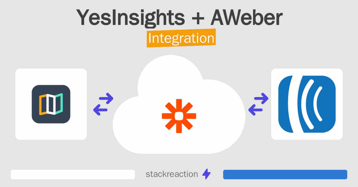 YesInsights and AWeber Integration