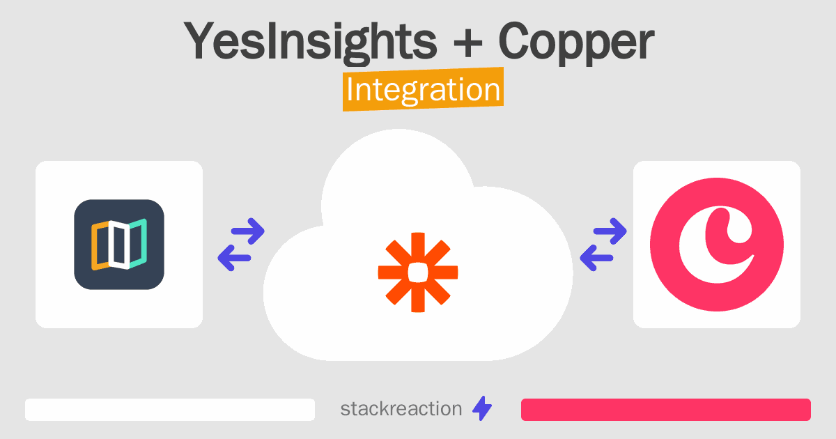 YesInsights and Copper Integration