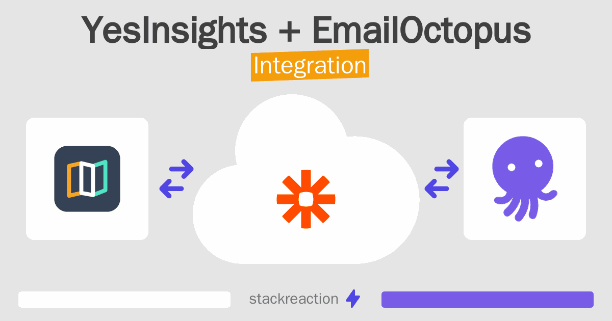 YesInsights and EmailOctopus Integration