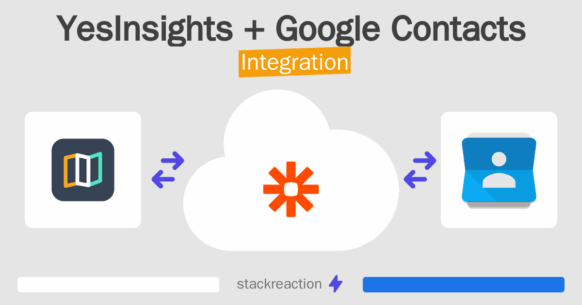 YesInsights and Google Contacts Integration