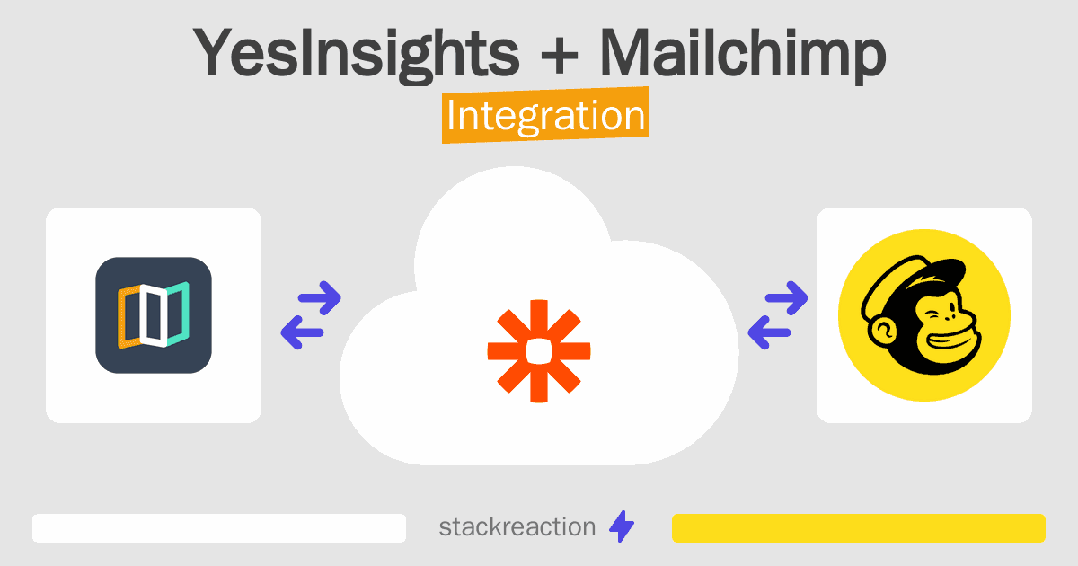 YesInsights and Mailchimp Integration
