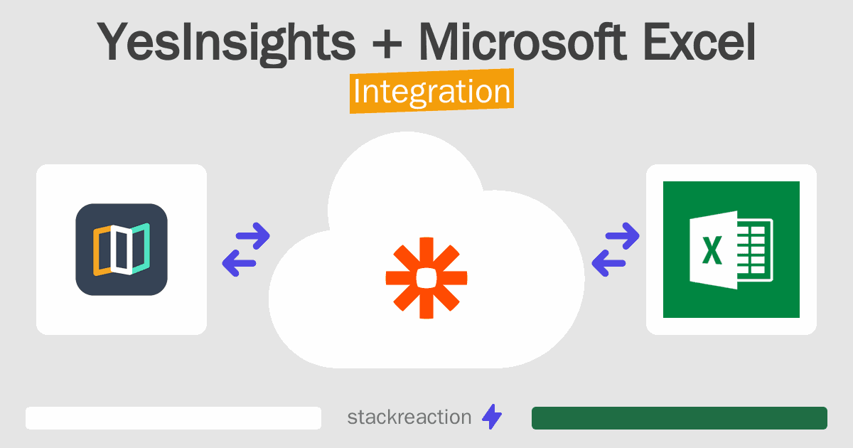 YesInsights and Microsoft Excel Integration